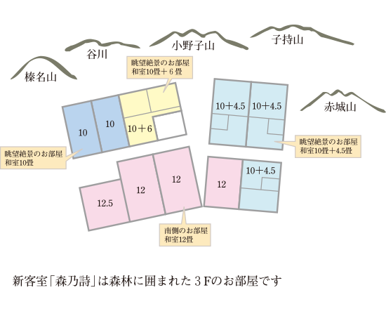 7階
